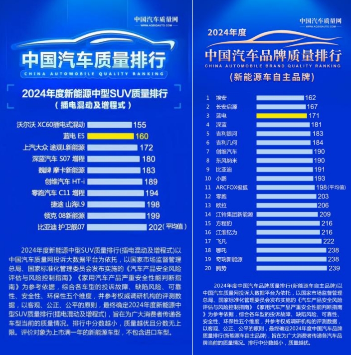 十萬以內(nèi)插混SUV怎么選呢？看完你就明白了